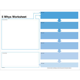 Visual Workplace Magnetic Dry Erase Overlay 5 Whys Worksheet 48