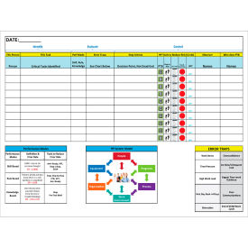 Visual Workplace Magnetic Dry Erase Overlay Identify - Evaluate - Control 48
