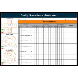 Visual Workplace Magnetic Dry Erase Overlay KPI Quality Dashboard 48
