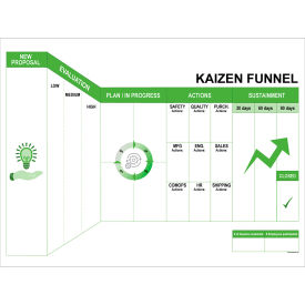Visual Workplace Magnetic Dry Erase Overlay Kaizen Funnel 48