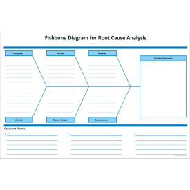 Visual Workplace Magnetic Dry Erase Overlay Fishbone - Root Cause 72