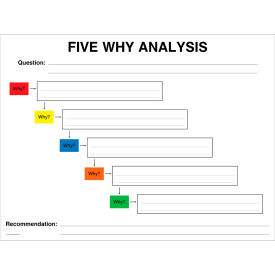 Visual Workplace Non-Magnetic Dry Erase Overlay 5 Whys Boxes 48