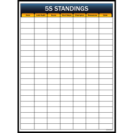 Visual Workplace Non-Magnetic Dry Erase Overlay 5S Standings 36