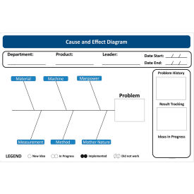 Visual Workplace Non-Magnetic Dry Erase Overlay Fishbone - Cause Effect 72