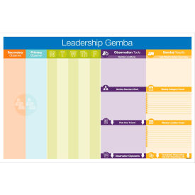 Visual Workplace Non-Magnetic Dry Erase Overlay Leadership Gemba 72