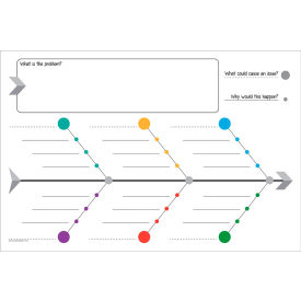 Visual Workplace Magnetic Dry Erase Board Fishbone - Questions 1/8