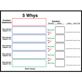 Visual Workplace Magnetic Dry Erase Board 5 Whys 1/8