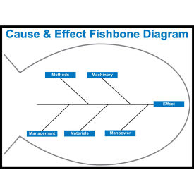 Visual Workplace Magnetic Dry Erase Board Cause & Effect Fishbone Diagram 1/8