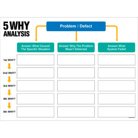 Visual Workplace Magnetic Dry Erase Board 5 Whys Grid 1/8