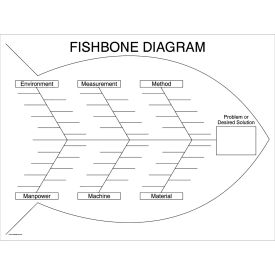 Visual Workplace Magnetic Dry Erase Board Fishbone - E5M 1/8