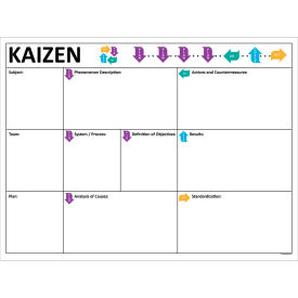 Visual Workplace Magnetic Dry Erase Board Kaizen PDCA 1/8