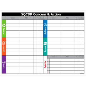 Visual Workplace Magnetic Dry Erase Board SQCDP Concern & Action 1/8