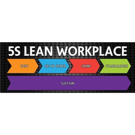 Lean Banner, 13 oz., 3 ft.x8 ft., 5S Lean MPN:60-45-3696-5S763