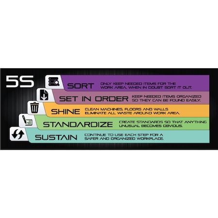 Lean Banner, 13 oz., 3 ft.x8 ft., 5S Jewel MPN:60-45-3696-5S766