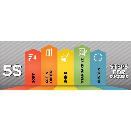Lean Banner, 13 oz., 3 ft.x8 ft., 5S Stripe MPN:60-45-3696-5S768