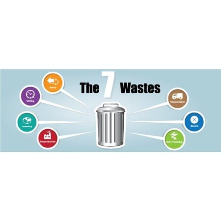 Lean Banner, 13 oz., 3 ft.x8 ft., 7 Wastes MPN:60-45-3696-L747