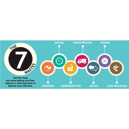 Lean Banner, 13 oz., 3 ft.x8 ft., 7 Wastes MPN:60-45-3696-L758