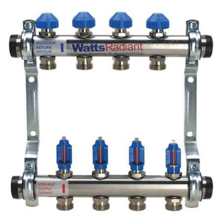 Example of GoVets Watts category