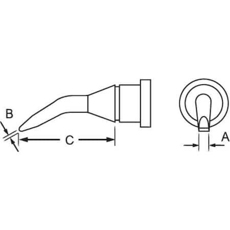 Example of GoVets Weller category
