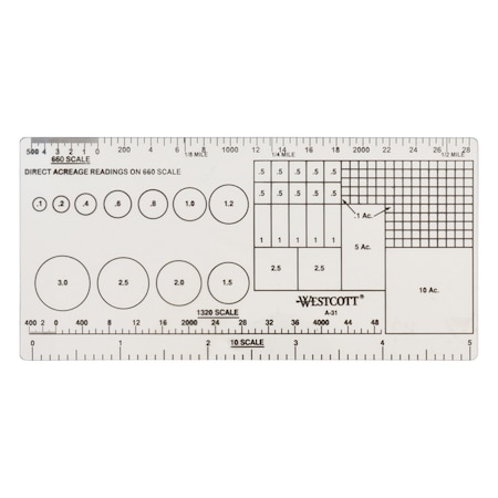 Scales, 5