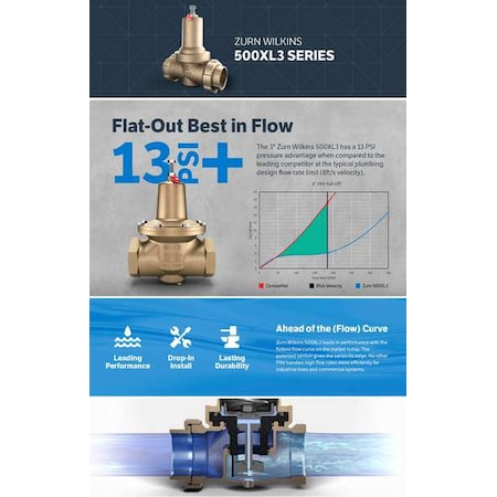 Pressure Reducing Valve Repair Kit MPN:RK1-500XL3HR