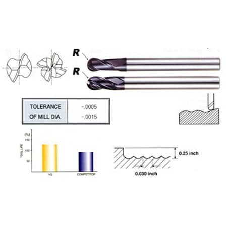 End Mill MPN:93140