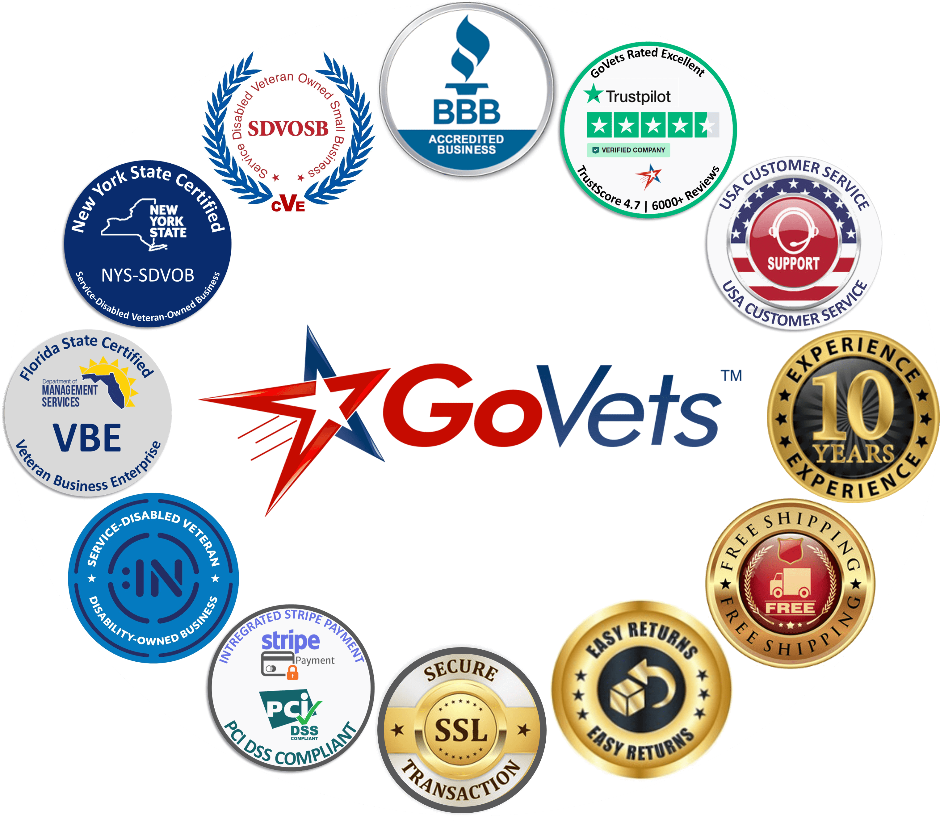 GoVets: Earning Your Trust in E-Commerce through Accreditation, Reviews, Experience, Security, and Service